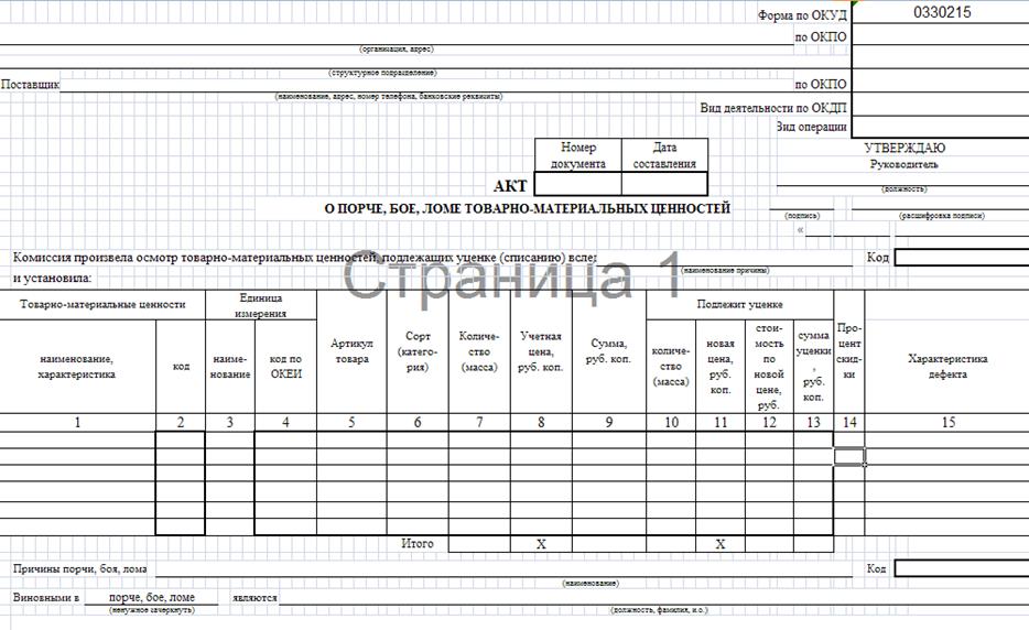 Акт на списание посуды в столовой образец