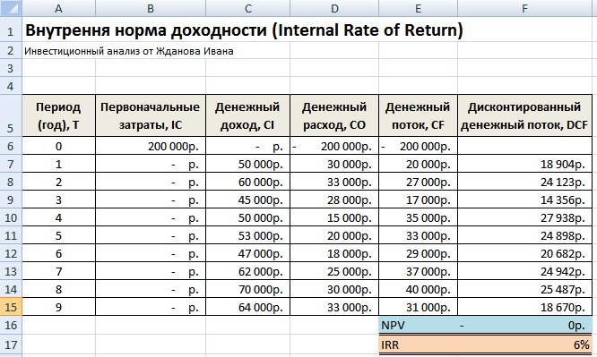 Внутренняя норма прибыльности в Excel. Пример расчета