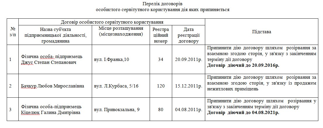 Образцы нумерации приказов