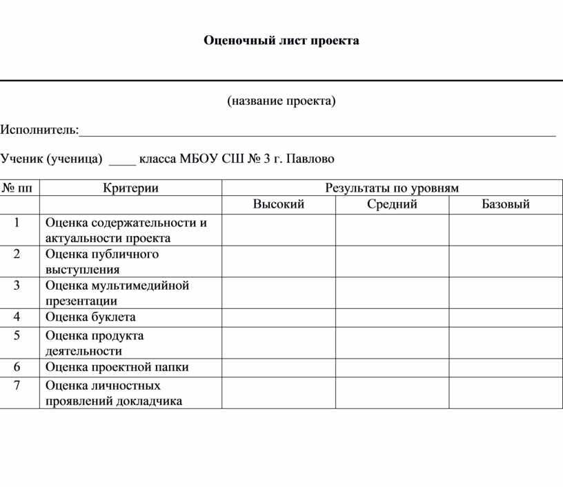 Лист защиты проекта образец