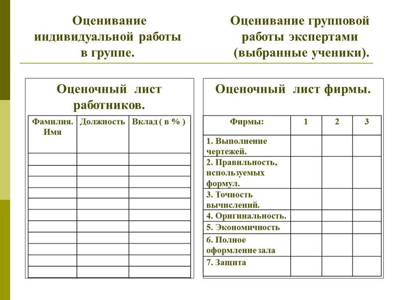 Оценочный лист проекта образец