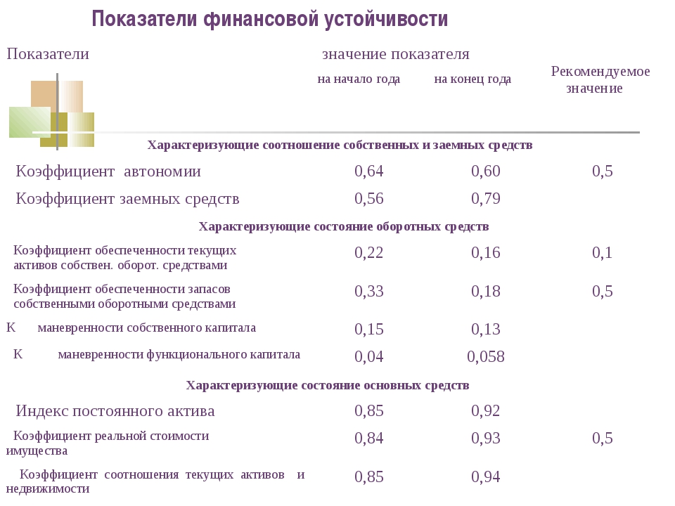 Показатели денежной системы