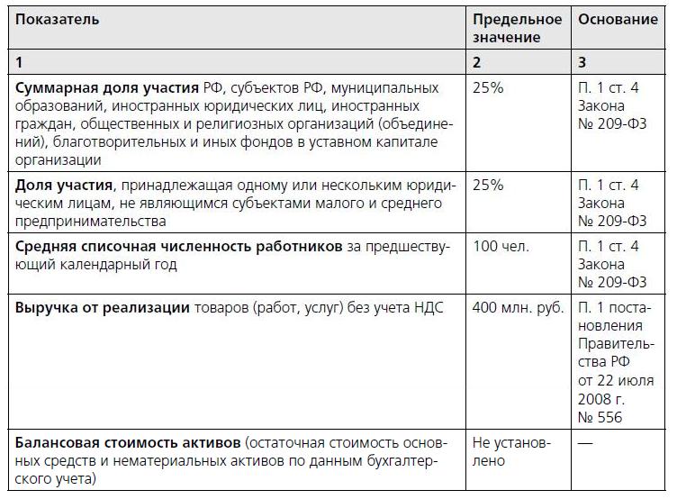 Декларация смп образец