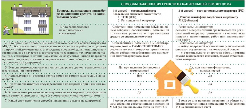 Где собирать деньги на проект