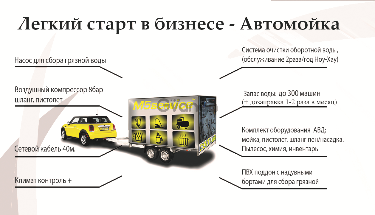 Презентация по бизнес плану автомойки