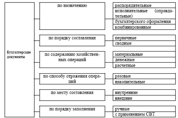 К первичным финансовым планам относятся