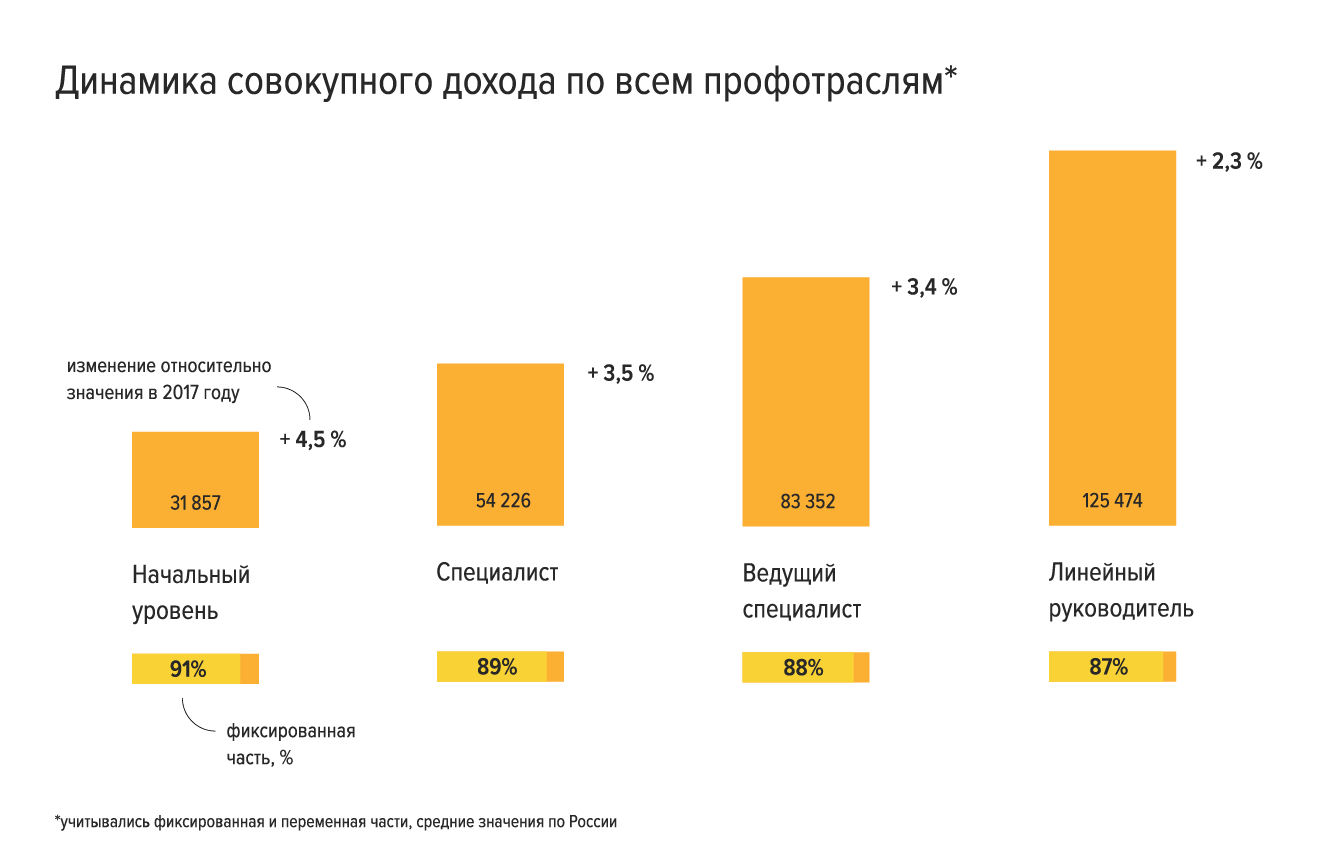 Что будет с зарплатами в 2019 году