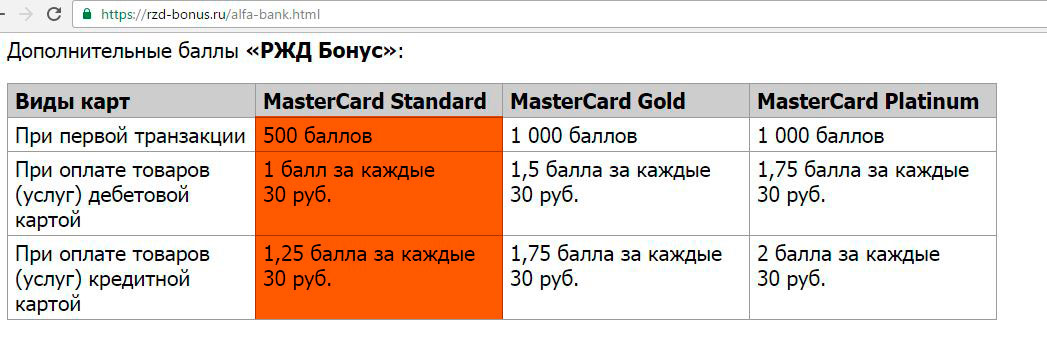 Rzd bonus ru. РЖД бонус баллы. Таблица РЖД бонус. РЖД бонус 1 балл. Чему равен 1 балл в РЖД бонус.