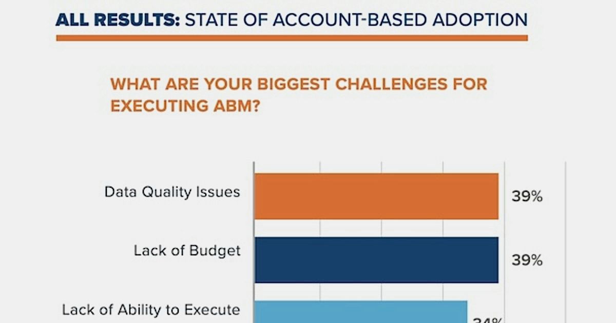 The Biggest Challenges With Executing Account-Based Marketing Programs