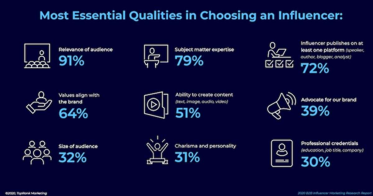 The Essential Qualities B2B Brands Look for in Influencers