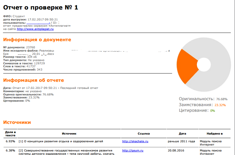 Справка антиплагиат образец