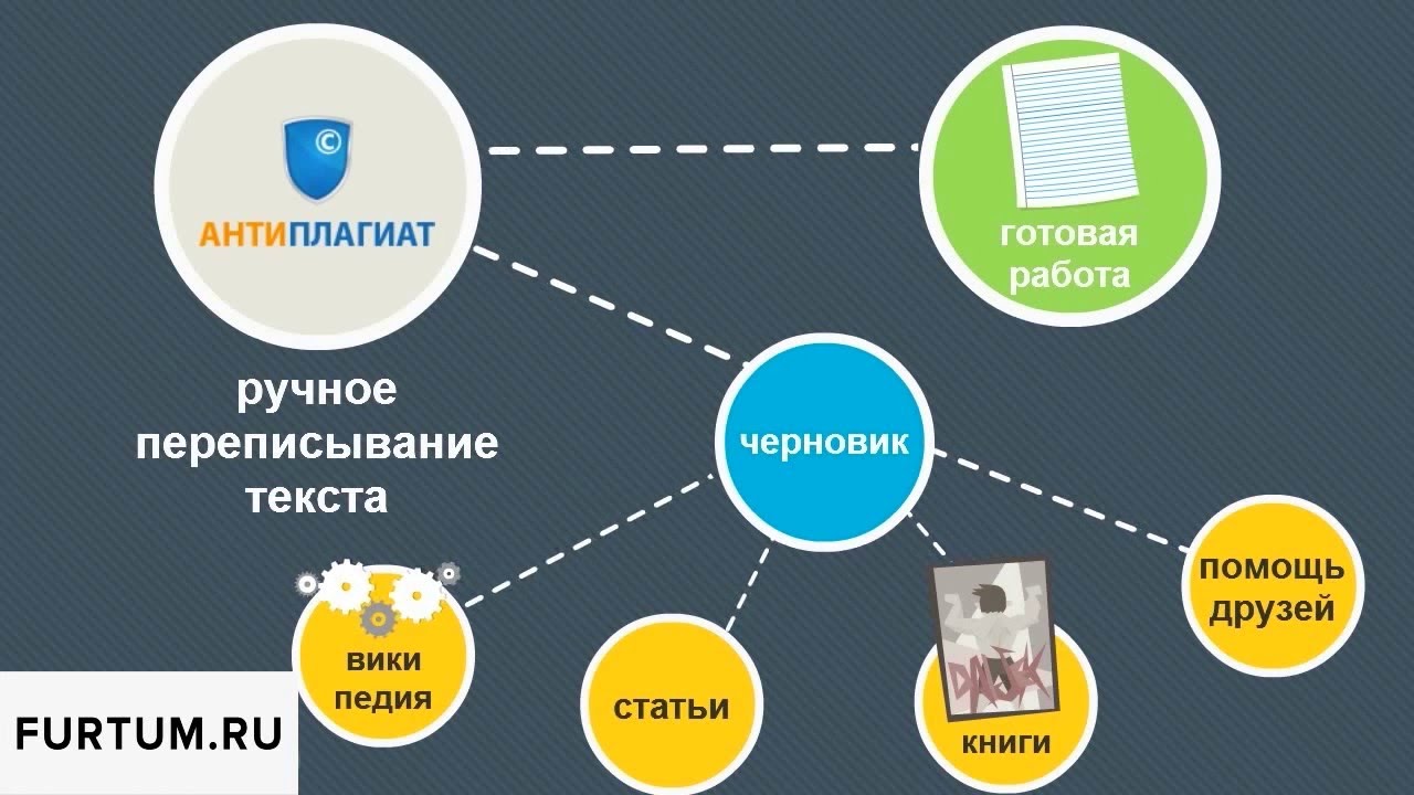 Как обойти антиплагиат в ворде