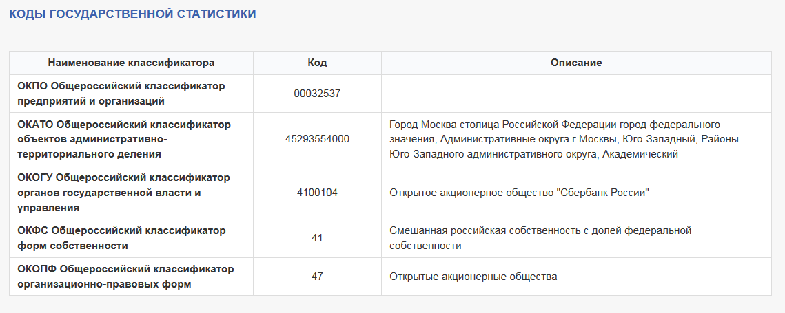 Образец документа коды статистики