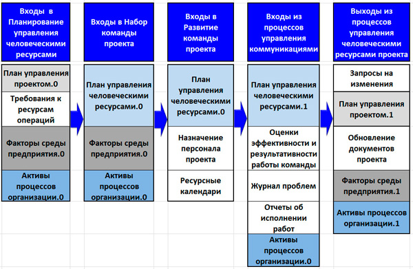 На основе каких файлов строится цепочка навигации