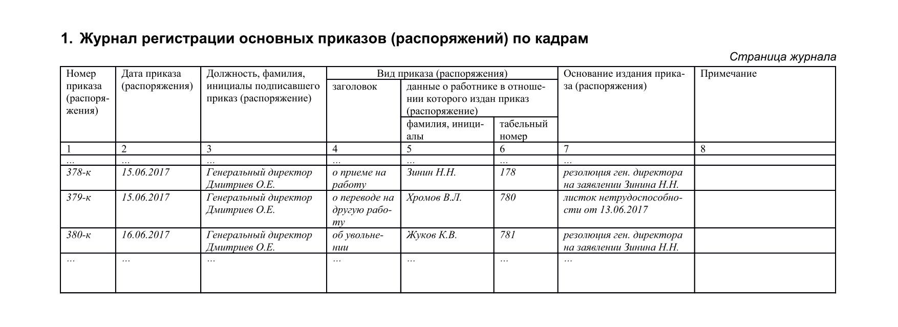 Реестр приказов по личному составу образец