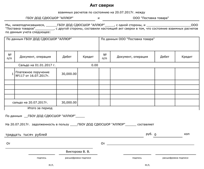 Претензия по акту сверки взаимных расчетов образец