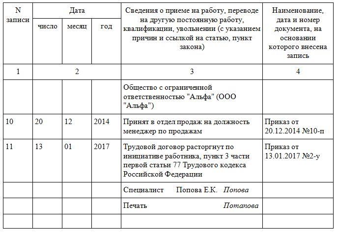 Расторжение трудового договора по инициативе работника образец в трудовой