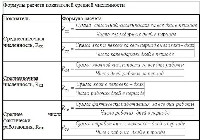 Как посчитать среднее число рабочих по календарному плану