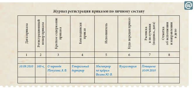 Образец заполнения журнала по приказов по личному составу