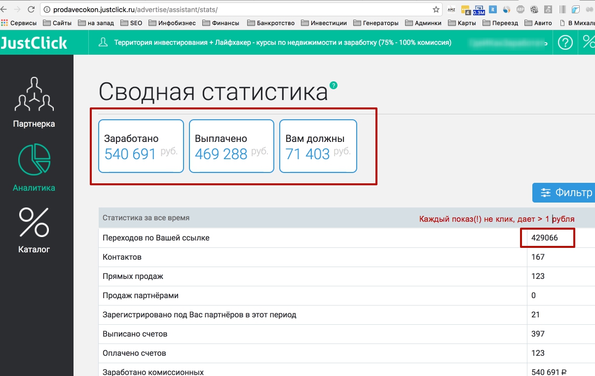 8 апреля процент авито. Заработок на Avito. Зарабатывать на авито. Джастклик каталог партнерок. Генератор инвестиций.