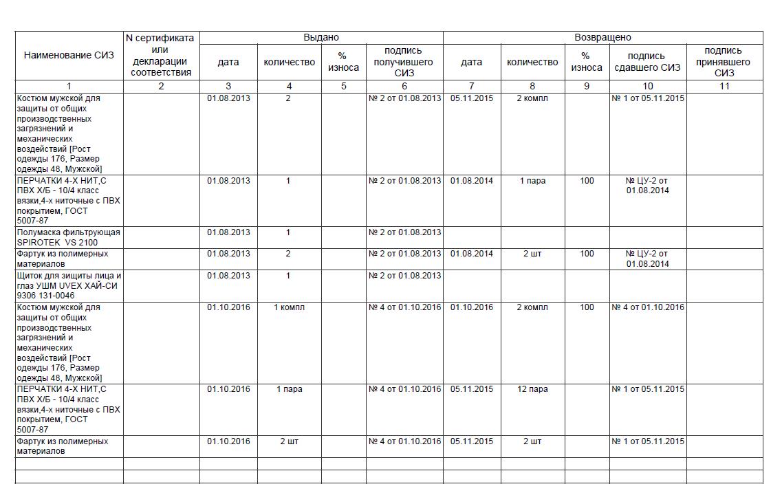Журнал выдачи защитных средств образец заполнения
