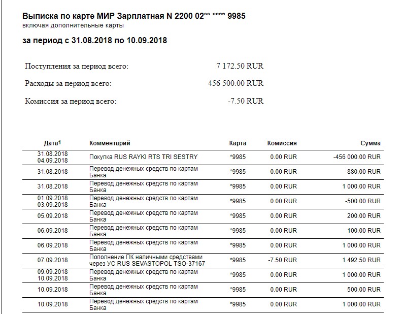 Банковская выписка по расчетному счету образец