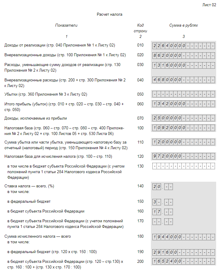 Заполнение приложения 3 к листу 02 декларации по налогу на прибыль образец