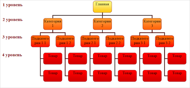 Структура сайта