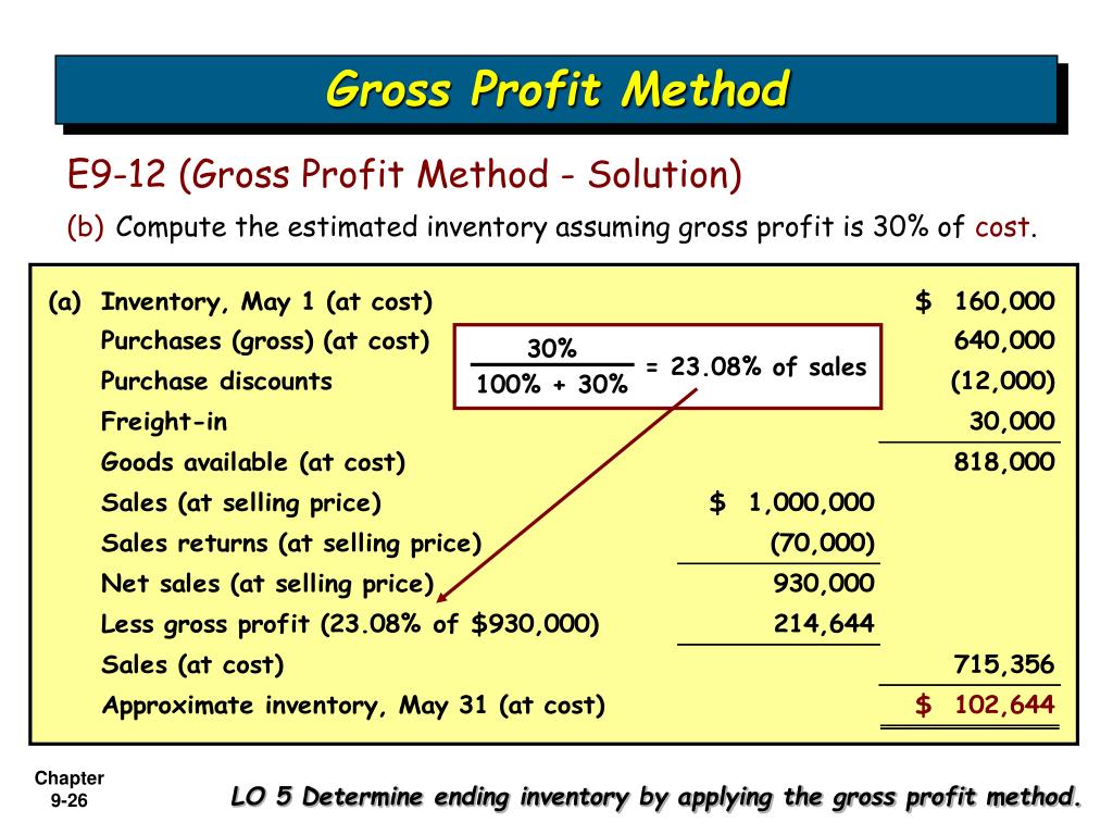 Gross profit это. Гросс профит это. Gross profit Formula. Cost of sales формула. Gross profit формула расчета.