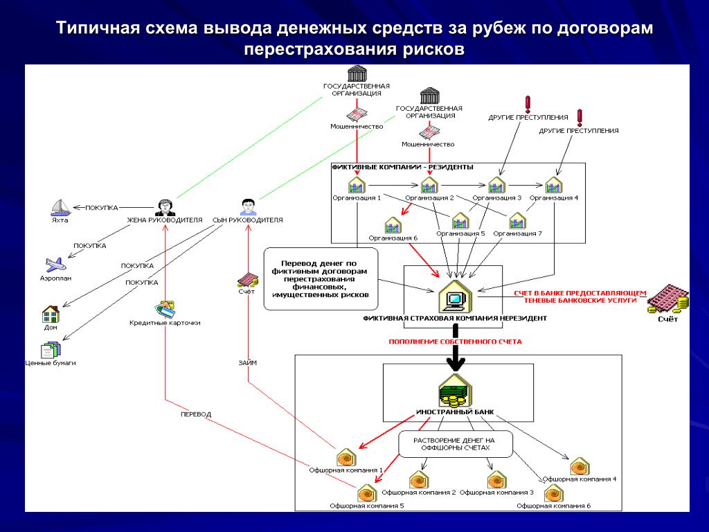 Как обналичивают деньги ооо схема