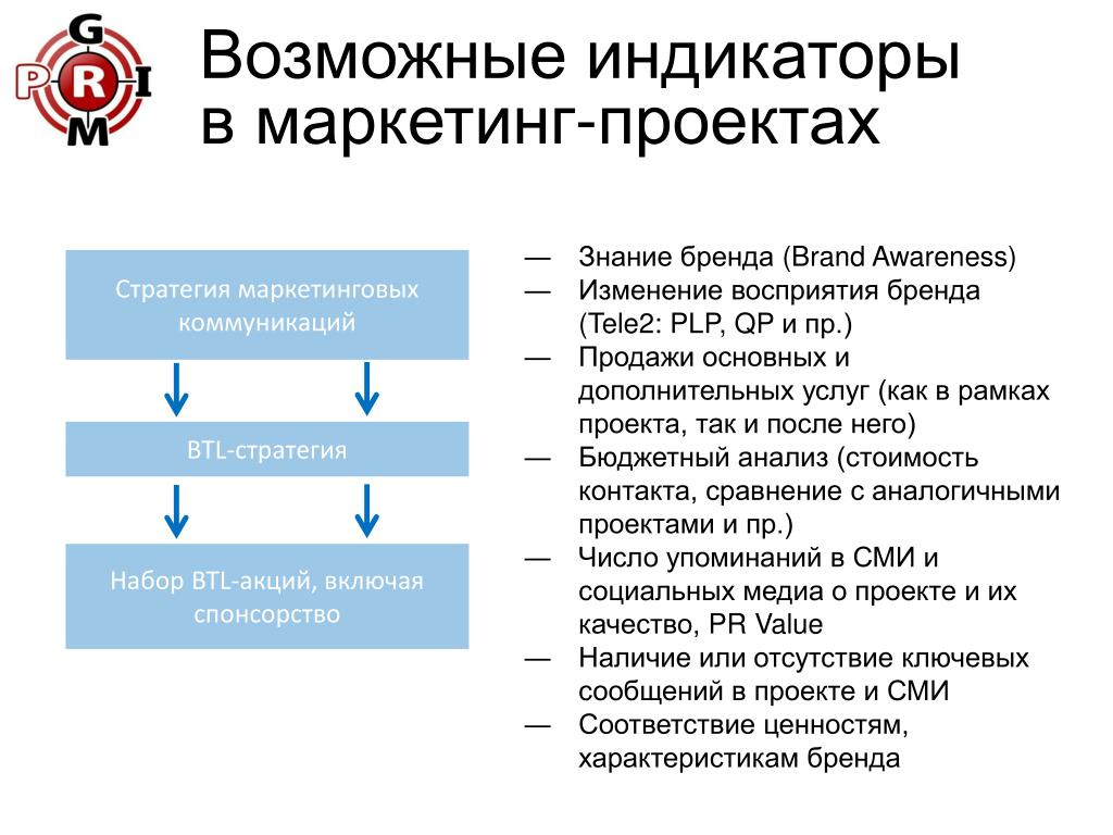 Btl проектов что это