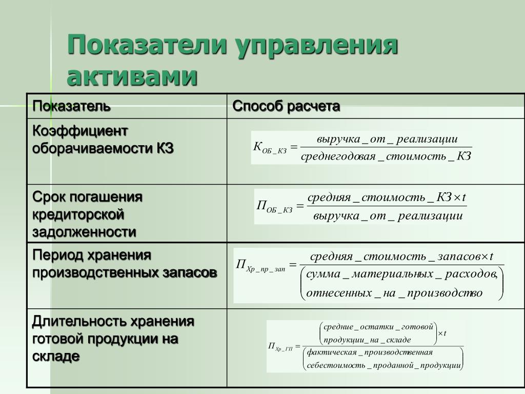 Коэффициент оборачиваемости средств в расчетах: Коэффициент оборачиваемости средств в расчетах — ICQ Information Center. Продажа ICQ. Продажа уинов. Продажа асек. ICQ sale. Sale ICQ.