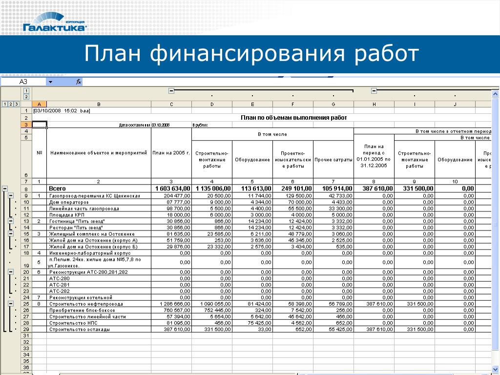 Бизнес план по строительным работам