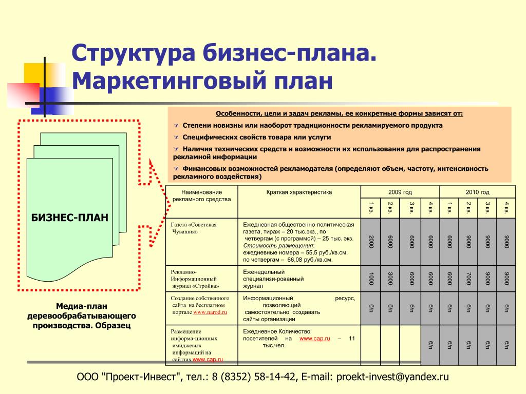 Маркетинговый план бизнес плана пример