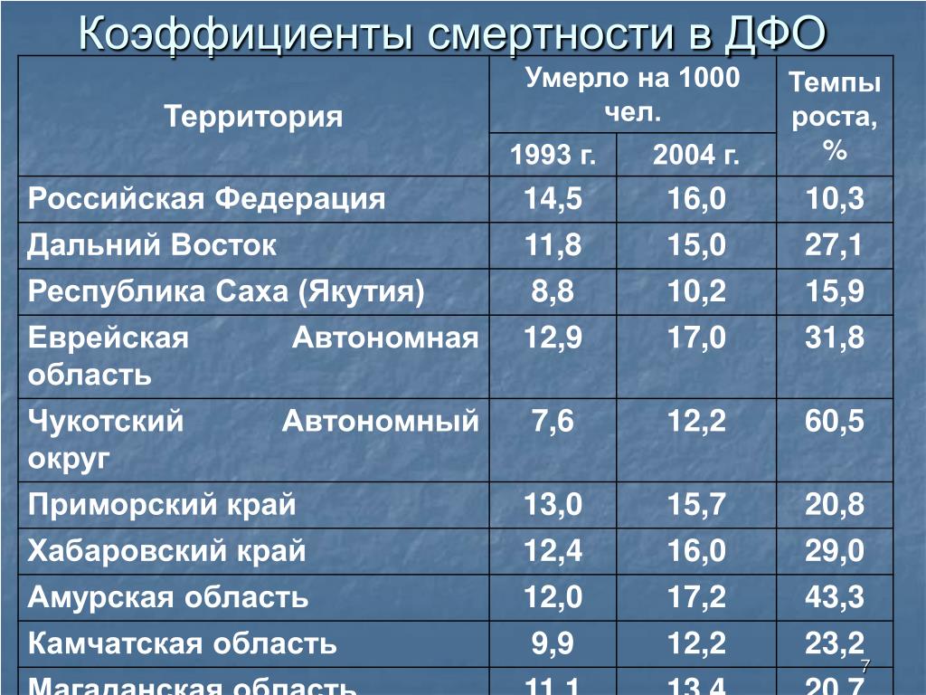 Карта районных коэффициентов