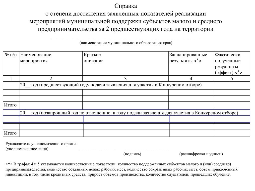 Сведения о реализации. Справка о субъекте малого предпринимательства. Справка о субъекте малого предпринимательства образец. Справка о категории субъекта предпринимательства. Справка о принадлежности к малому и среднему бизнесу.