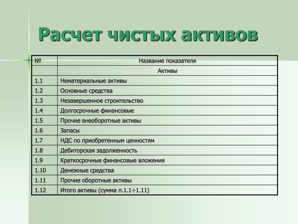 Расчет чистых активов образец