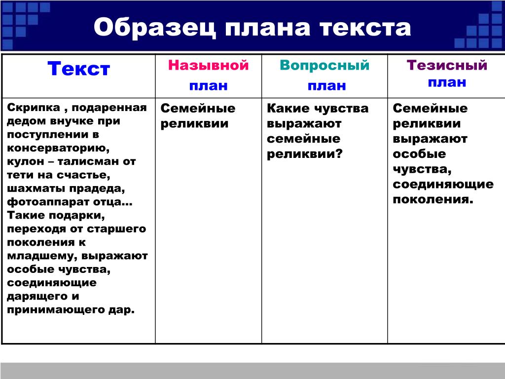 Тезисный план статьи пример