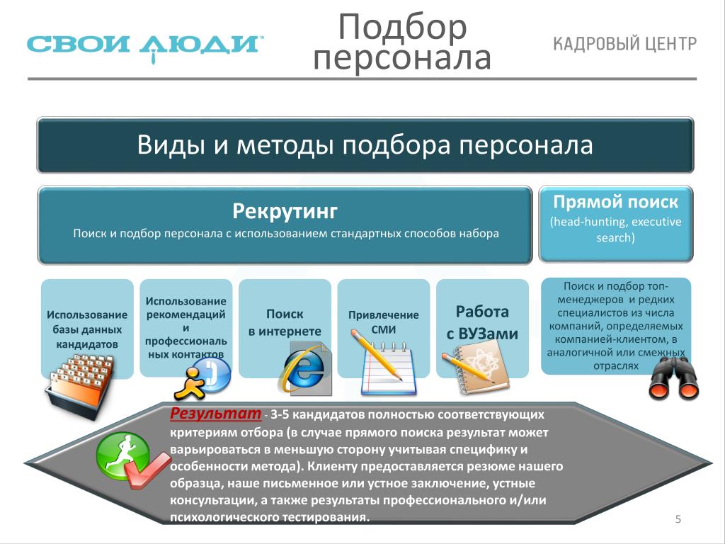 Бизнес план рекрутингового агентства