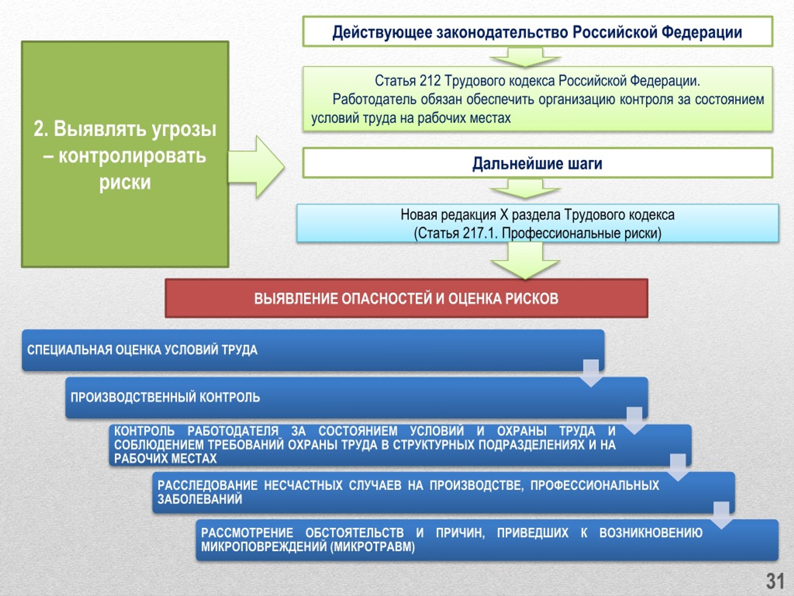 Разделы трудового кодекса