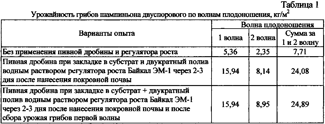 Компост Для Шампиньонов Купить Цена В Туле