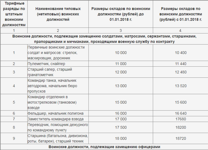 Что такое разрядная сетка компьютера