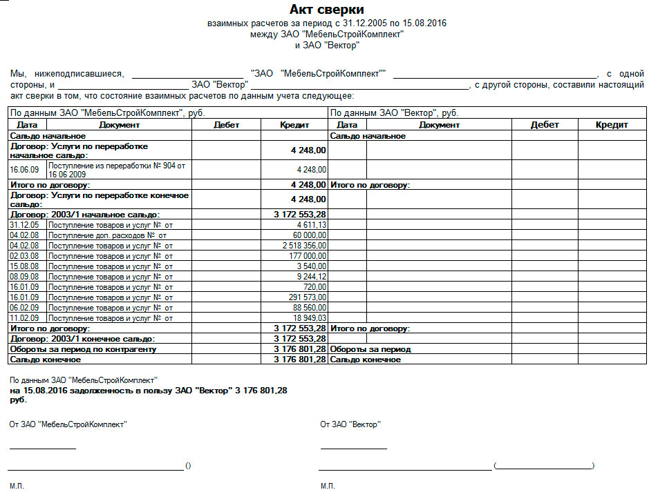 Акт взаимных расчетов образец
