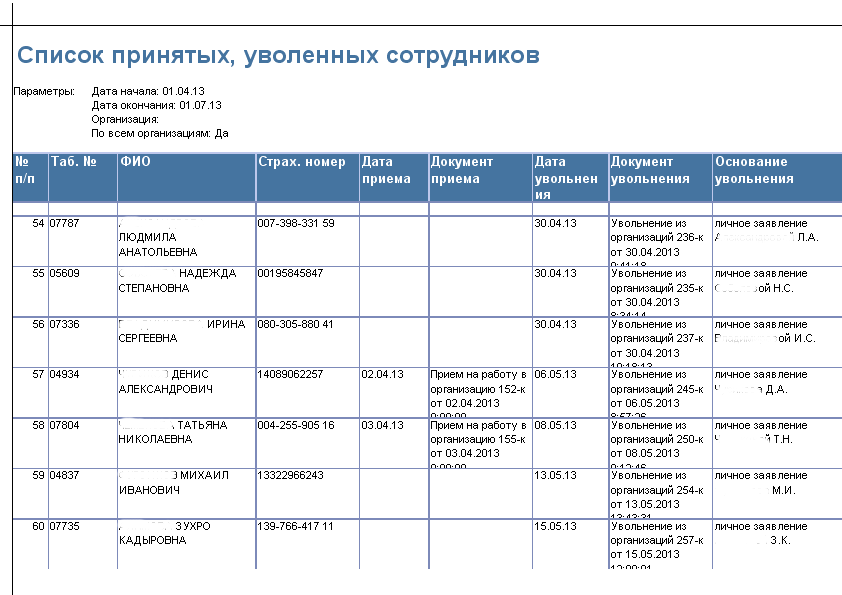 Перечень работников