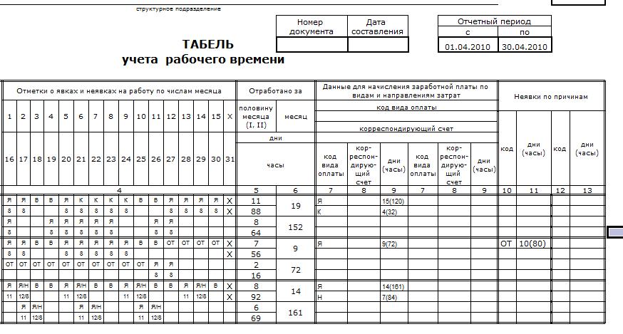 Табель заработной платы. Табель т 13 заполненный. Табель УРВ Т-12, Т-13. Табель начисления заработной платы.