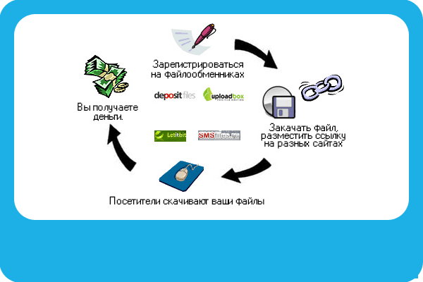 Файлообменник картинок бесплатный