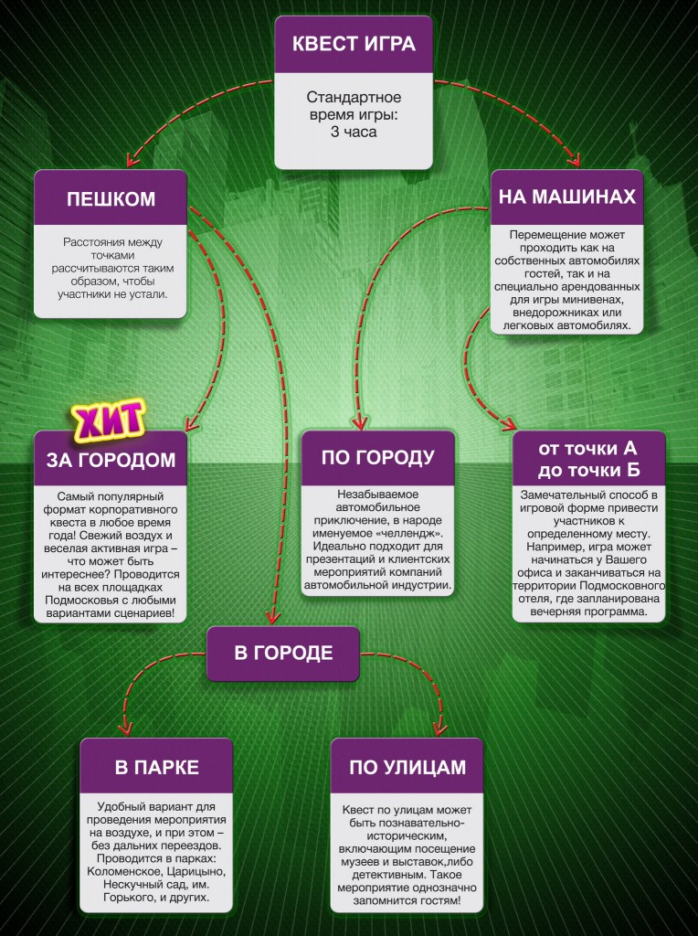 Квест игра перевод. Квест сценарий. Сценарий квеста для взрослых. Квест для взрослых сценарий. Задания для квеста для взрослых.ру.