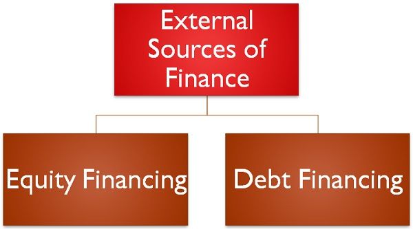 external sources of finance