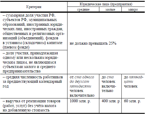 Декларация о принадлежности к смп образец заполнения