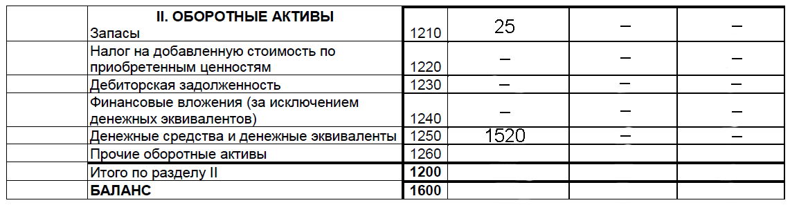 Балансовая стоимость автомобиля образец